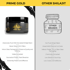 Prime Gold Shilajit